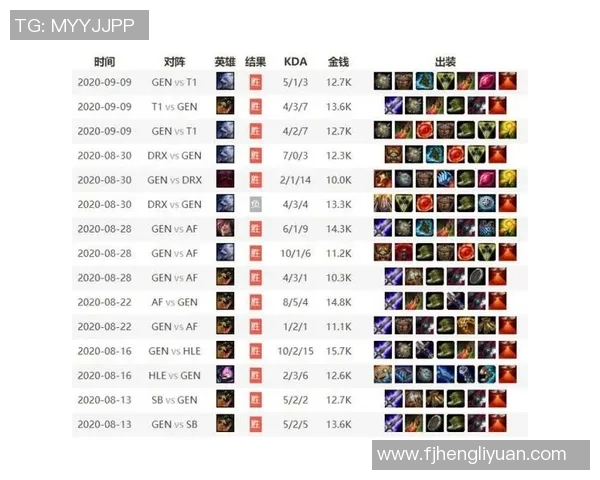 英雄联盟最新实力榜单权威发布各战队状态一览